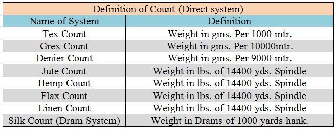 Definition of Direct count