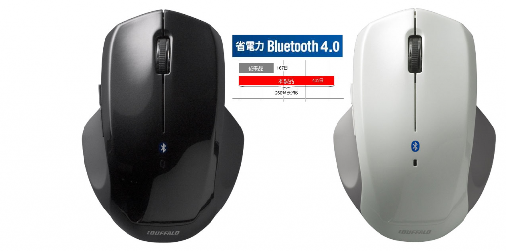 mouse  buffalo laser,BlueFocus,Bluetooth BSM seri cho văn phòng,gamer,design - 1