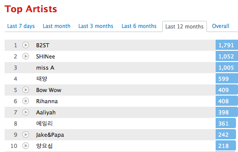 lastfmtopartists_zpsc290b190.png