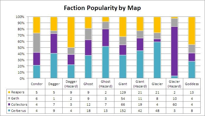 FactionPopularitybyMap1_zps23a08528.jpg