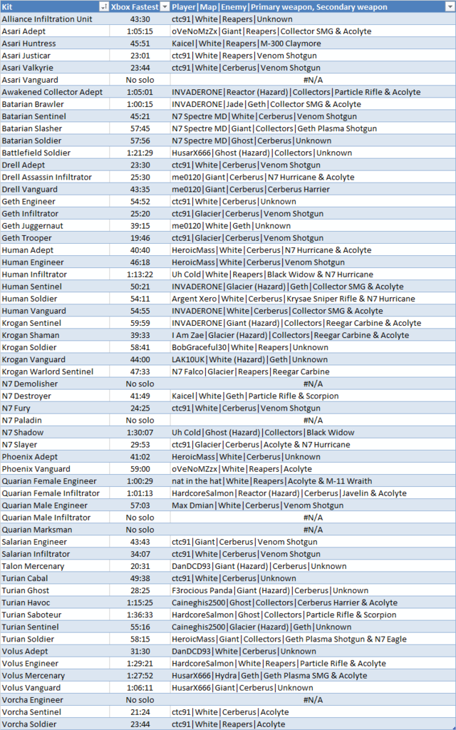 Fastest%20Players%20Xbox%20360_zps7yfwxa