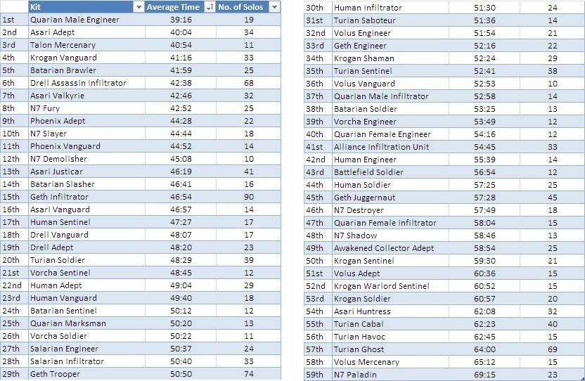 Kits%20by%20average%20time%202nd%20Feb%2