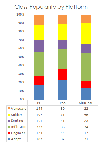 Class%20Popularity%20by%20Platform_zps2o