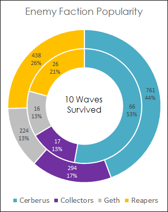 Faction%20Popularity%20and%2010%20WS_zps
