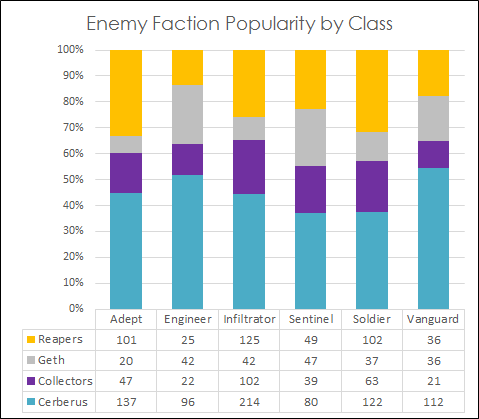 Faction%20Popularity%20by%20Class_zpsk0d