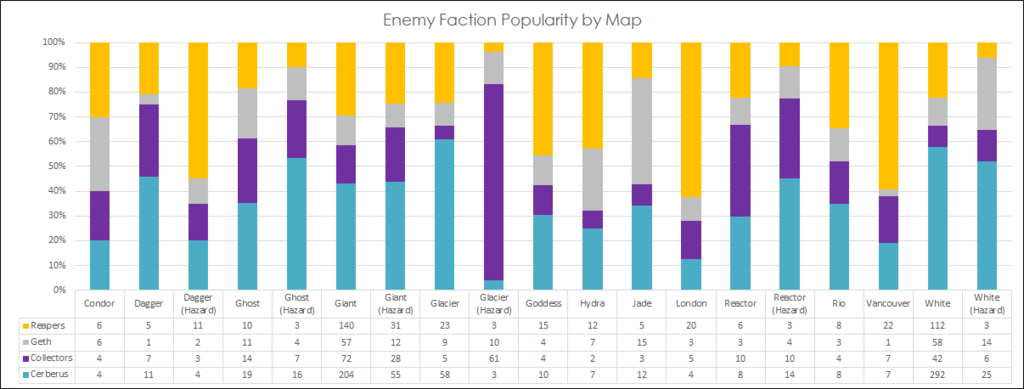 Faction%20Popularity%20by%20Map_zpscras2