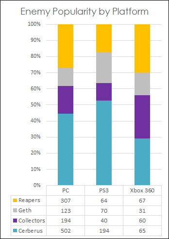 Faction%20Popularity%20by%20Platform_zps