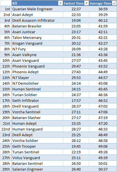 Kits%20by%20Average%20Time%20page%201_zp