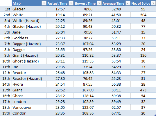 Maps%20by%20Average%20Time_zpsflaproha.p