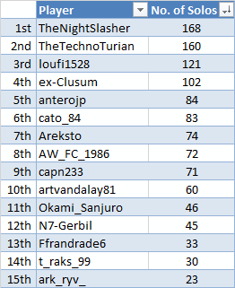 Player%20Table_zpsn5grvpvx.png