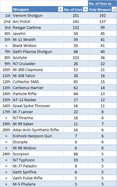 Weapon%20Popularity%20page%201_zpspjtpyi