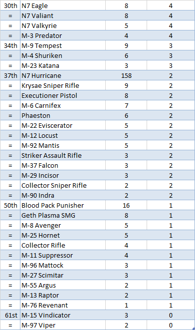Weapon%20Popularity%20page%202_zpsfyqfr5