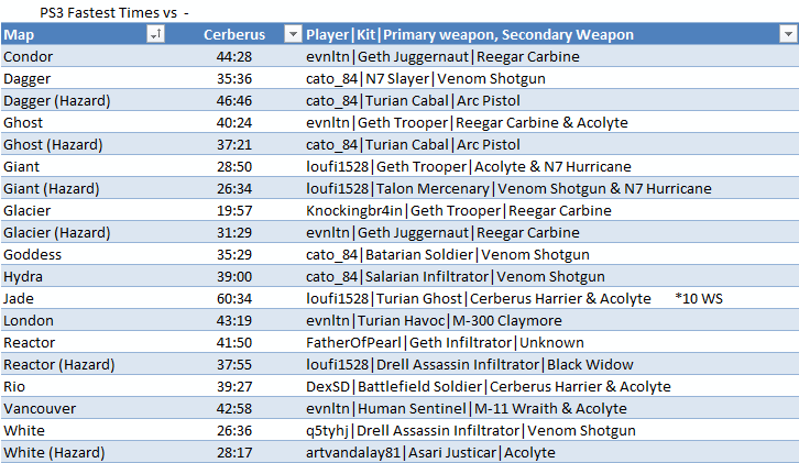 Record%20Times%20Cerberus%20PS3_zpsuvkoq