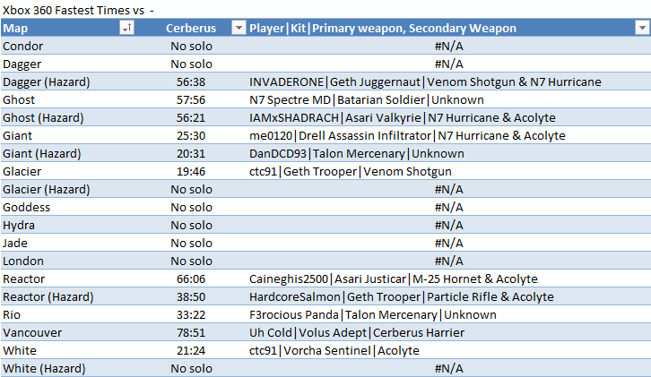 Record%20Times%20Cerberus%20Xbox%20360_z