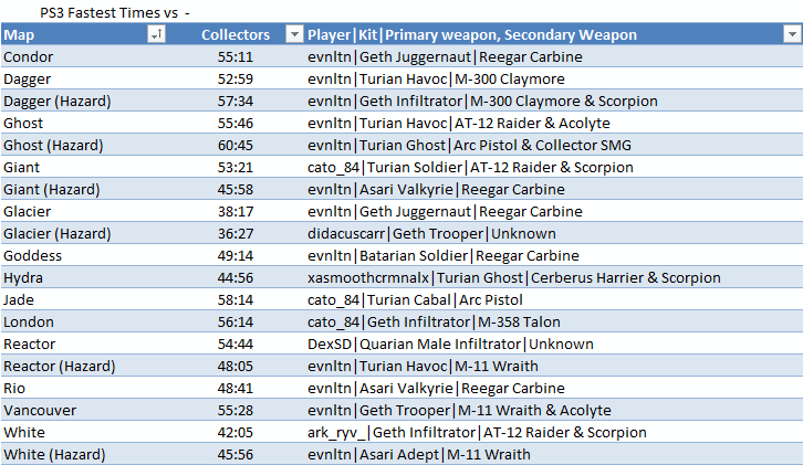Record%20Times%20Collectors%20PS3_zpshk7