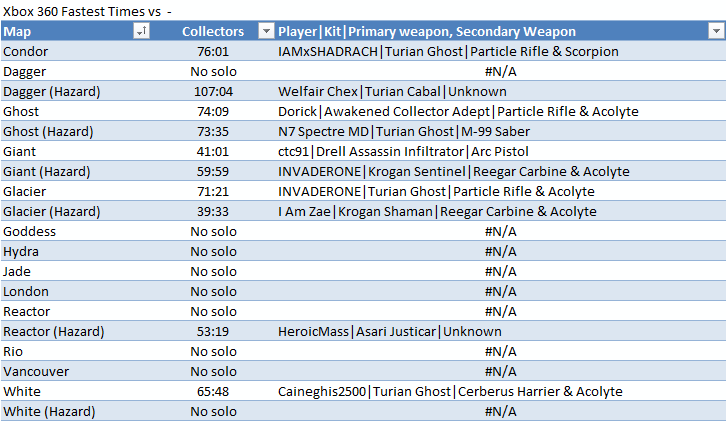 Record%20Times%20Collectors%20Xbox%20360