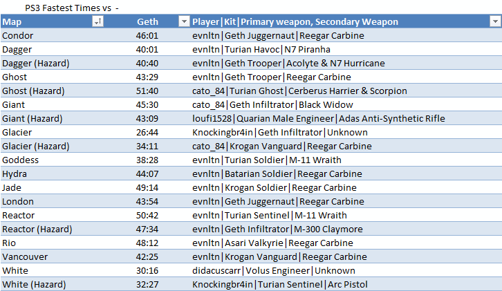 Record%20Times%20Geth%20PS3_zpsa8ixattr.