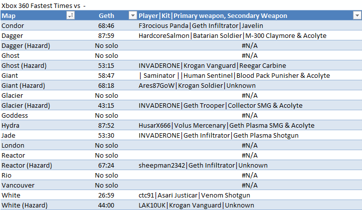 Record%20Times%20Geth%20Xbox%20360_zpssi
