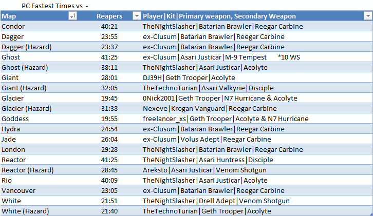 Record%20Times%20Reapers%20PC_zpshvfcta8