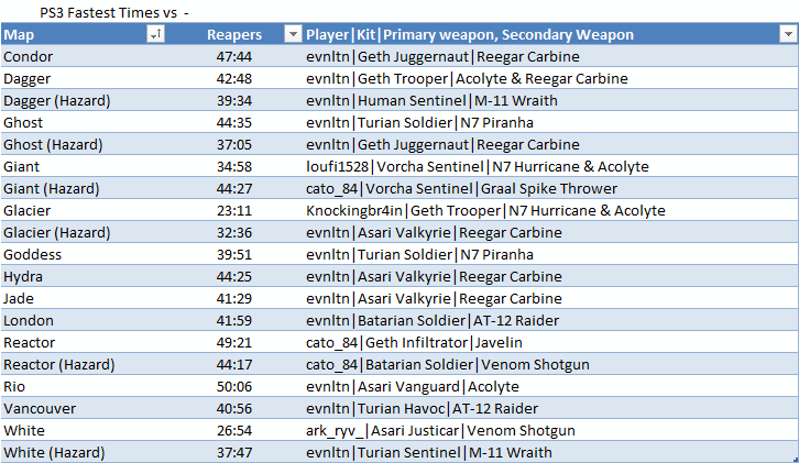 Record%20Times%20Reapers%20PS3_zpssejf5d