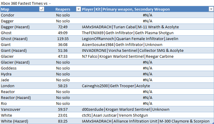 Record%20Times%20Reapers%20Xbox%20360_zp