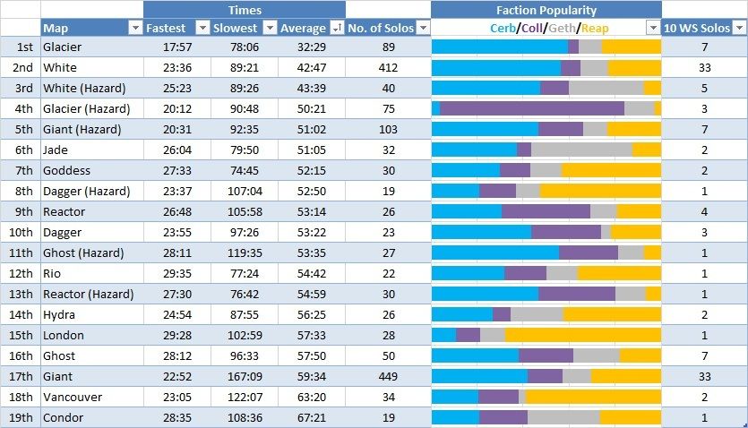 Maps%20by%20average%20times_zpsyqcicynt.