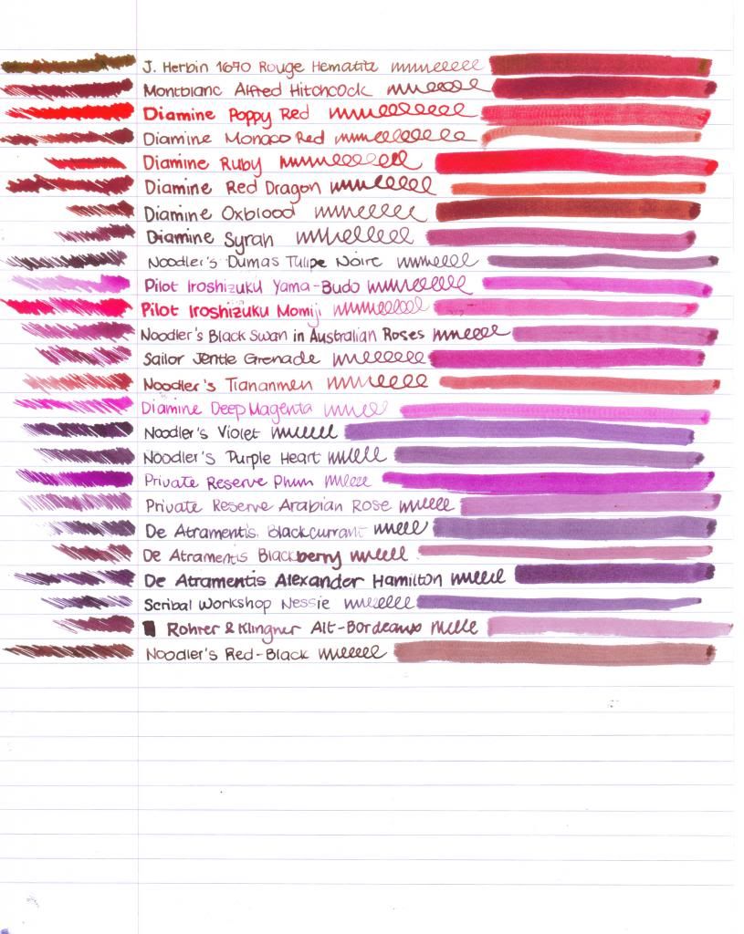 More Ink Comparisons Ink Comparisons The Fountain Pen Network