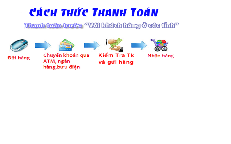 Laptop Nec VC-7 Core 2 U9400/RAM3 1G/SSD 64G, GIÁ siêu rẻ, siêu nhẹ. - 8