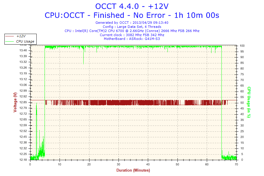 2013-04-29-09h13-Voltage-12V_zps18ab0327.png