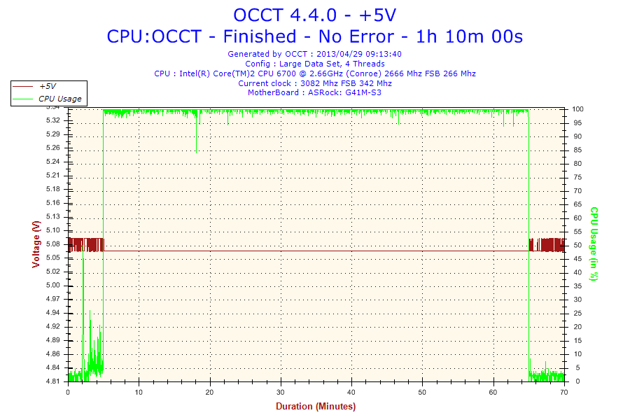 2013-04-29-09h13-Voltage-5V_zpsbe7bf4af.png