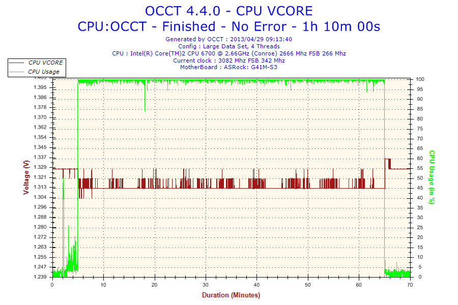 2013-04-29-09h13-Voltage-CPUVCORE_zpsd42c32cc.png